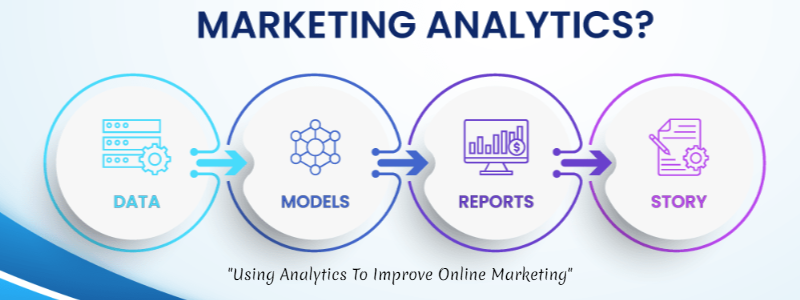 "Using Analytics To Improve Online Marketing"