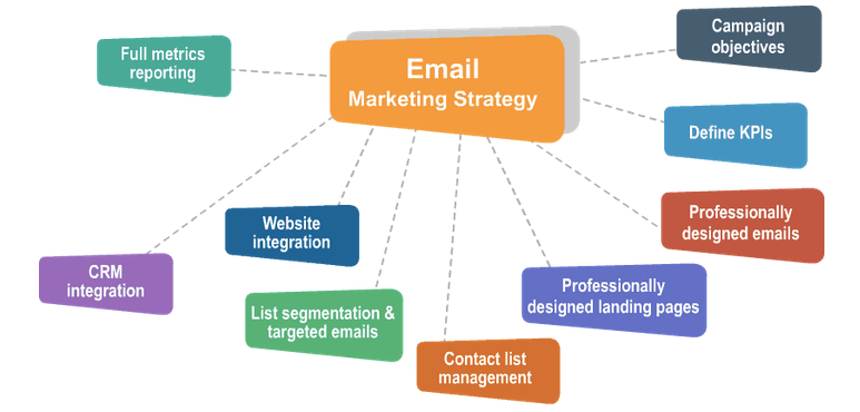 Email Marketing Strategies