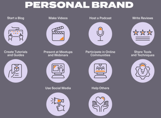 image showing way to Build A Personal Brand Online