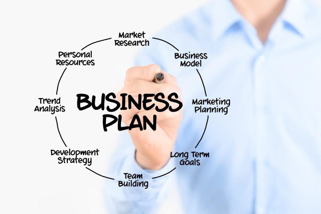 Creating An Effective Business Plan