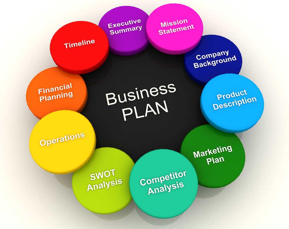 Creating An Effective Business Plan, Crafting Your Business Plan: 