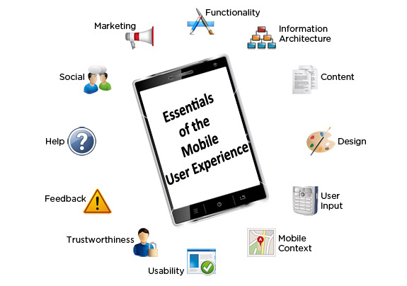 User Experience Essentials on Mobile Devices;