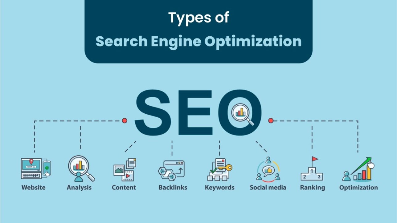 Search Engine Optimization Techniques For Online Businesses