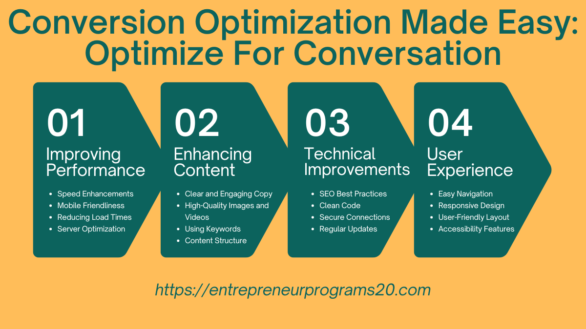 onversion-Optimization-Made-Easy-Optimize-For-Conversation.