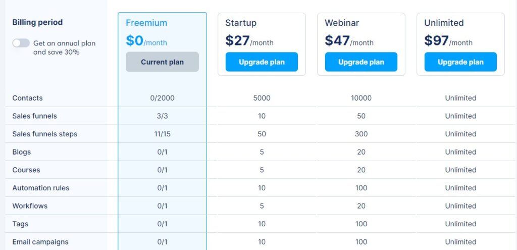 Price chart for systemo.io