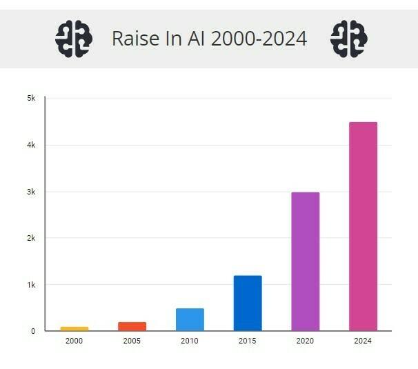 The AI Edge: 10 Best Platforms For Affiliates In 2024.